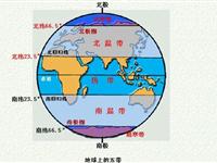 为什么地球上分为热带、温带、寒带？