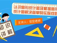 认识扇形统计图及根据扇形统计图解决简单的实际问题