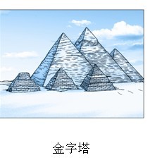 数学之父—泰勒斯