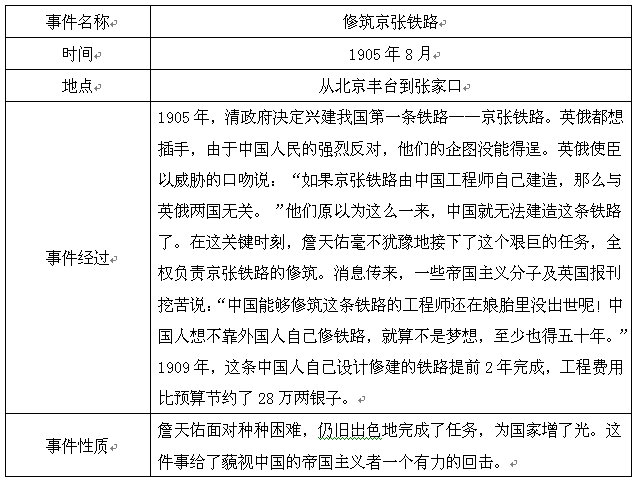 修筑京张铁路