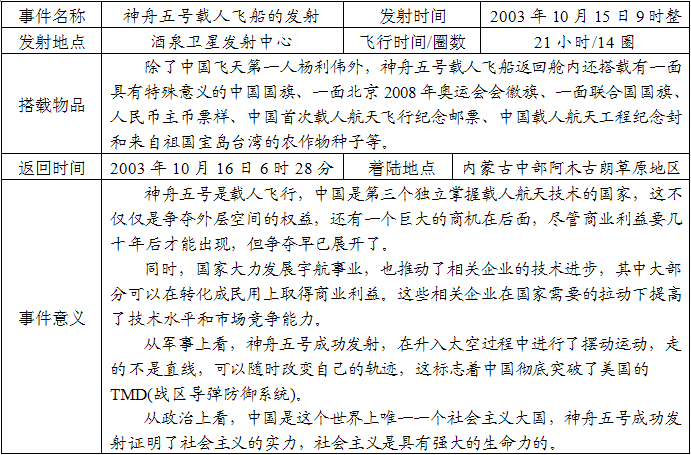 神舟五号载人飞船的发射