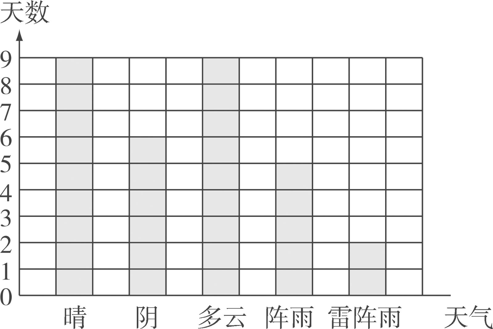 条形统计图_图片05