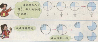 分饼_图片02